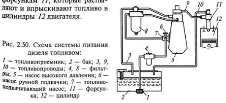 Ключевые процедуры обслуживания