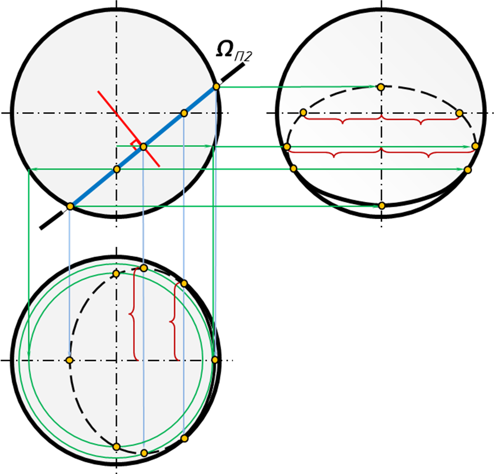 Линии шар 2. Проекция сферы Начертательная геометрия. Сечение сферы проецирующей плоскостью. Сечение шара Начертательная геометрия. Сечение сферы Начертательная геометрия.