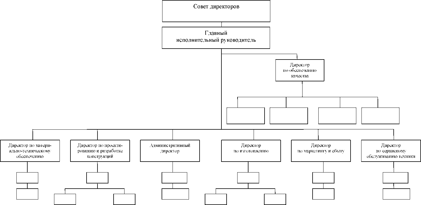 Организационная структура предприятия
