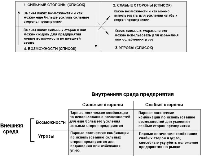 Сильные стороны человека это. Сильные стороны человека список. Сильные стороны компании. Как использовать сильные стороны для максимизации возможностей. Карта сильных сторон.