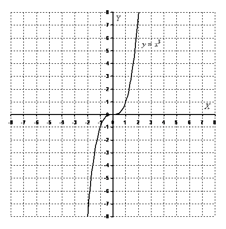 Kubicheskaya Parabola