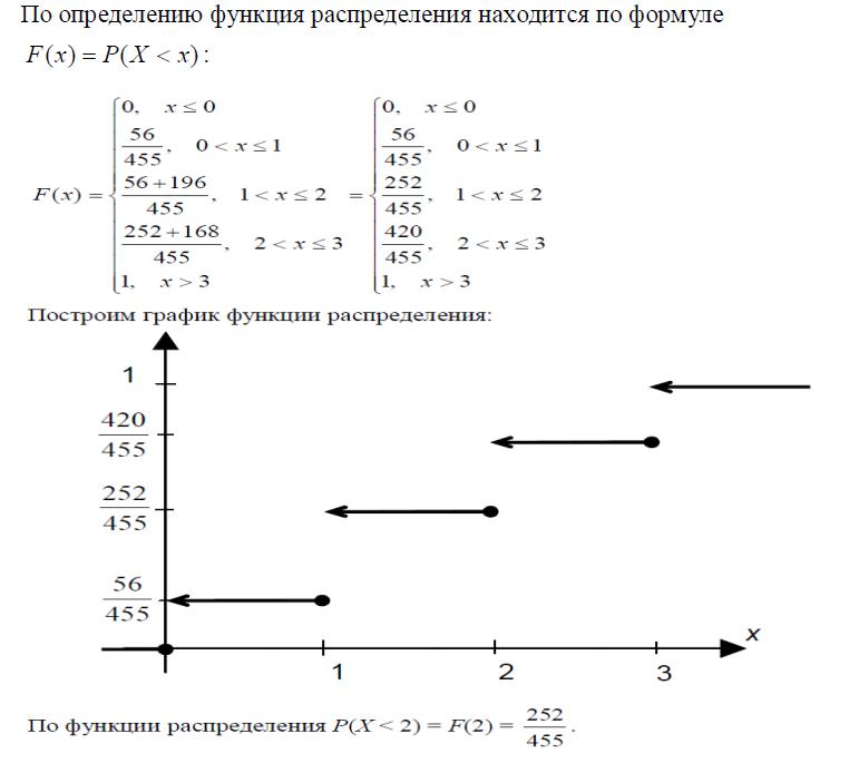 Постройте диаграмму распределения случайной величины. Функция распределения случайной величины задачи. Как построить функцию распределения и ее график. Решение задач на функцию распределения случайной величины. Задачи на распределение случайной величины с решением.