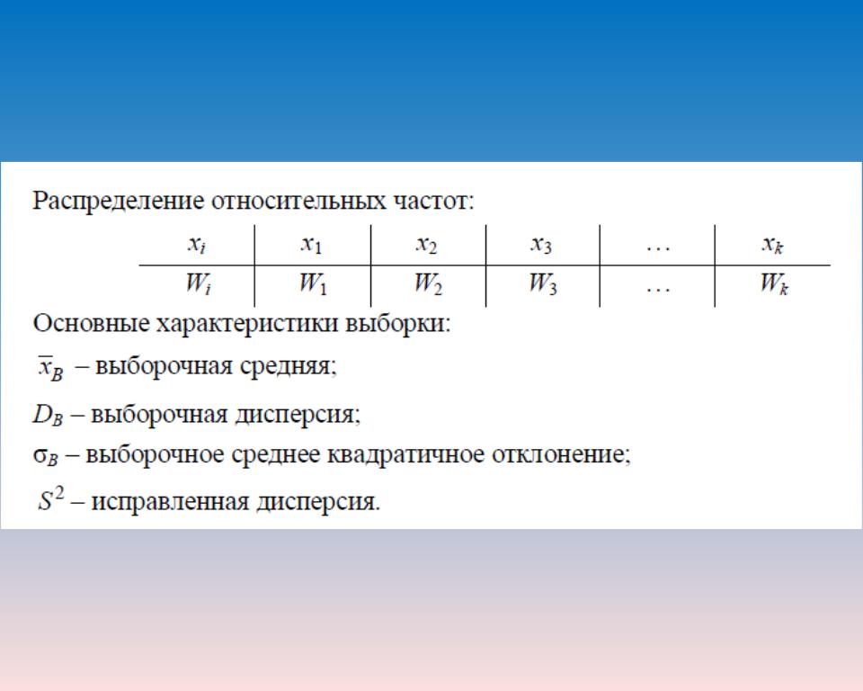 Таблица распределения частот выборки