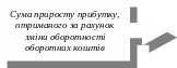 Выноска со стрелкой вправо 201