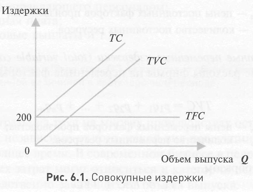 3 издержки фирмы в краткосрочном периоде