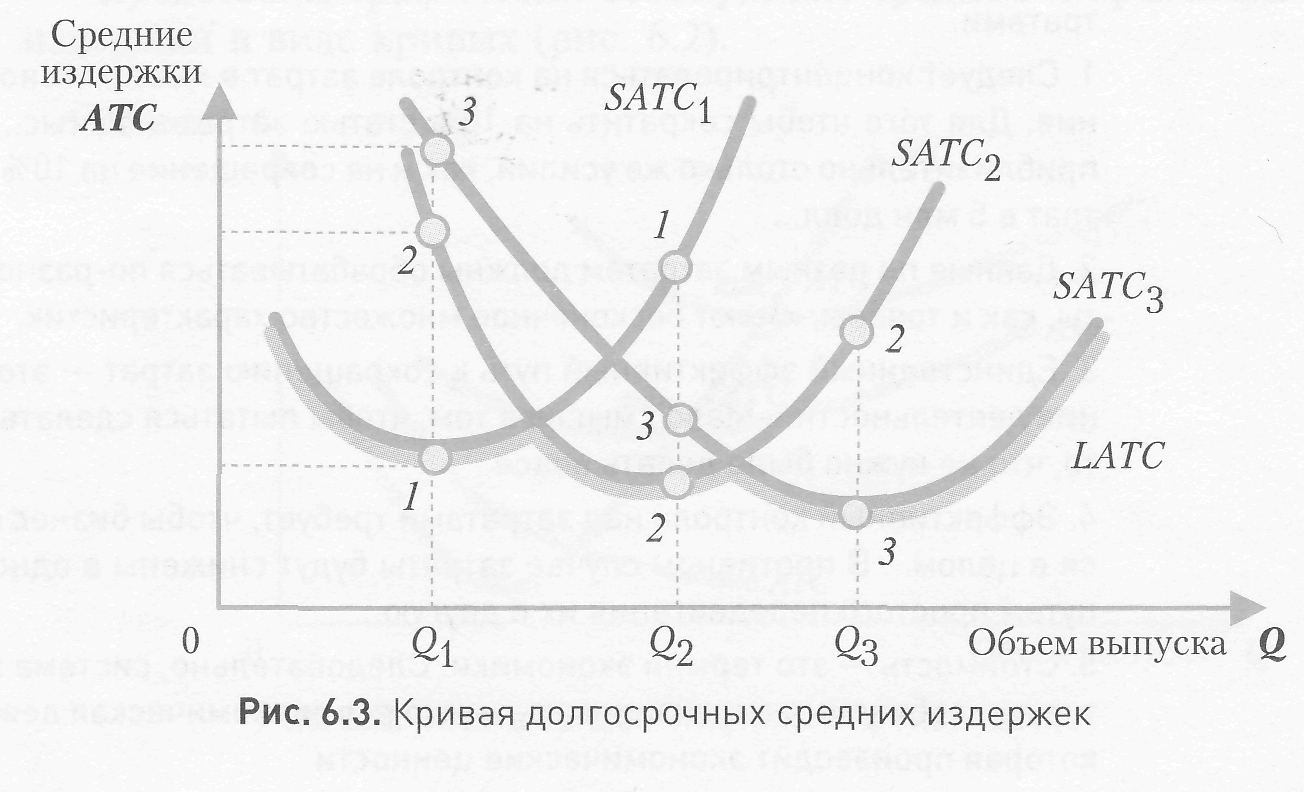 Средних издержках продукции. Издержки производства в долгосрочном периоде график. График издержек производства в долгосрочном периоде. Кривая долгосрочных средних издержек производства (рис. 14.4). Издержки фирмы в долгосрочном периоде график.