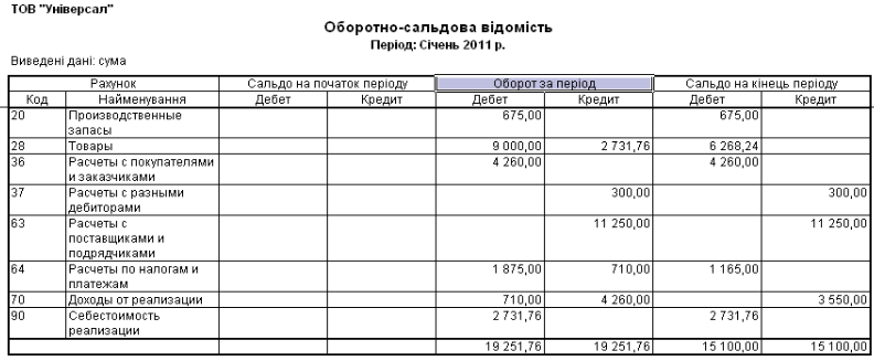 Для самоконтролю: