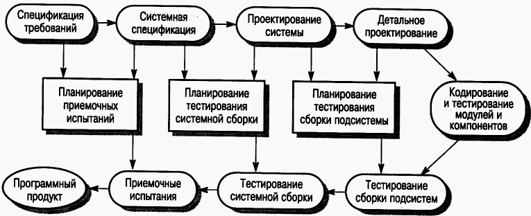 "ГОСТ Р 55654-2013 (ИСО 16813:2006). Национальный стандарт Российской Федерации.