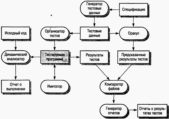 Проект находится на этапе компонентного тестирования