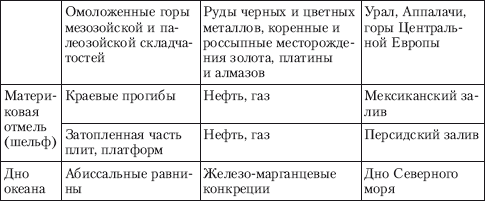 Проиллюстрируйте конкретными примерами зависимость размещения полезных ископаемых 7.8. Основные формы рельефа Земли