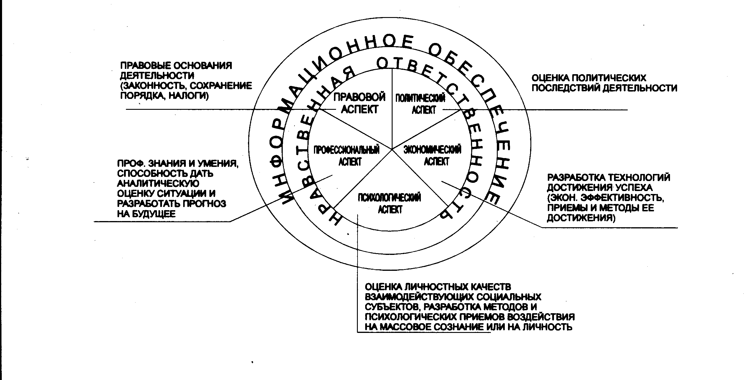 4.2. Нравственный аспект деятельности в сфере связей с общественностью