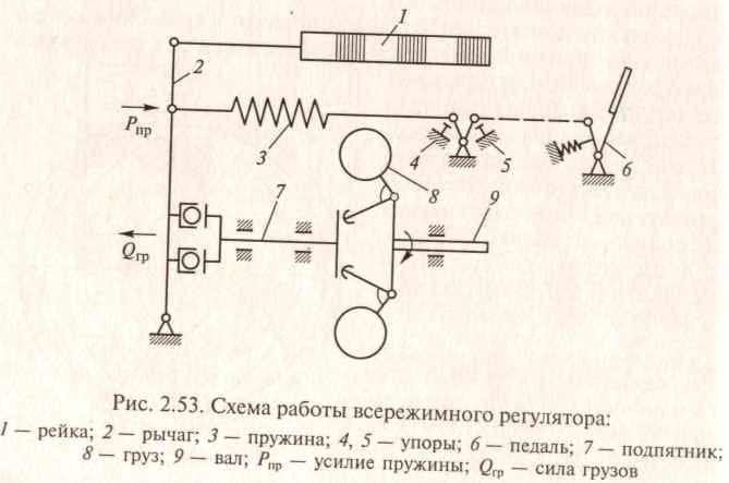 Схема и принцип работы и регулятора