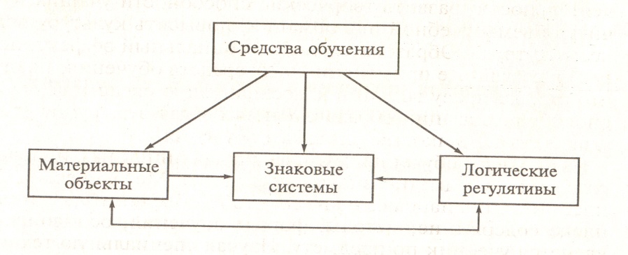 "Методы и средства обучения"