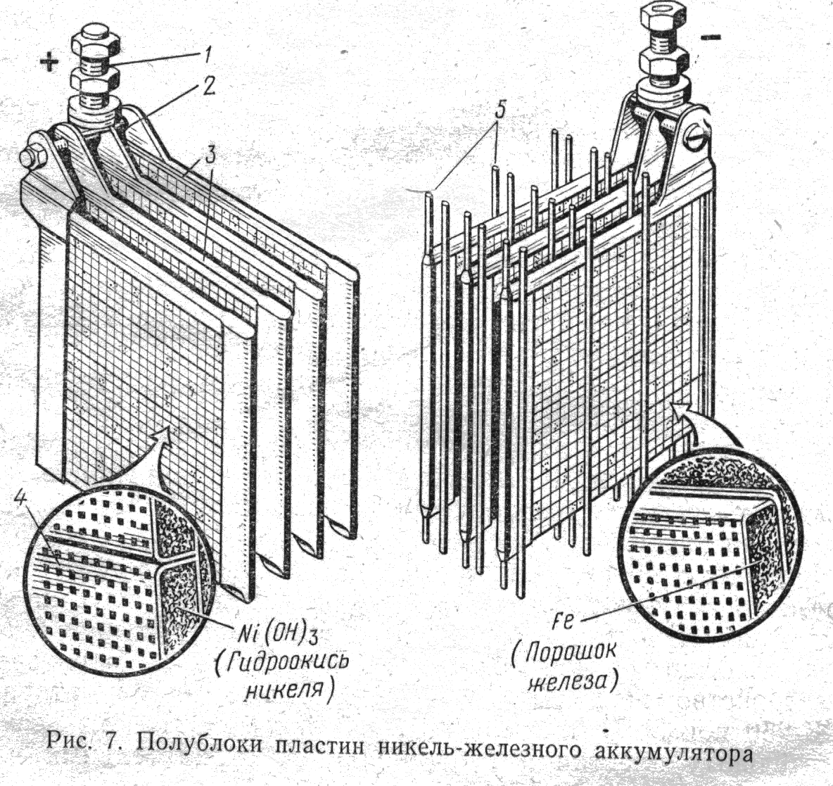 Никель-кадмиевые аккумуляторы в разрезе. Схема никель кадмиевого аккумулятора. Никель-металл-гидридный аккумулятор. Никелево-кадмиевые аккумуляторы схема. Аккумулятор щелочной никель-кадмиевые тяговые.