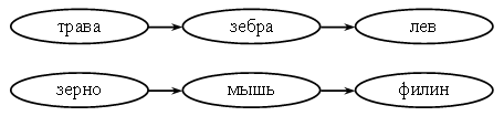 Составь схему цепи питания характерной. Схема цепи питания пустыни 4. Схема Цепочки питания в степи. Схема Степной пищевой цепи. Цепь питания в пустыне.