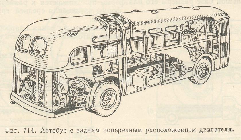 Компоновочные схемы автобусов