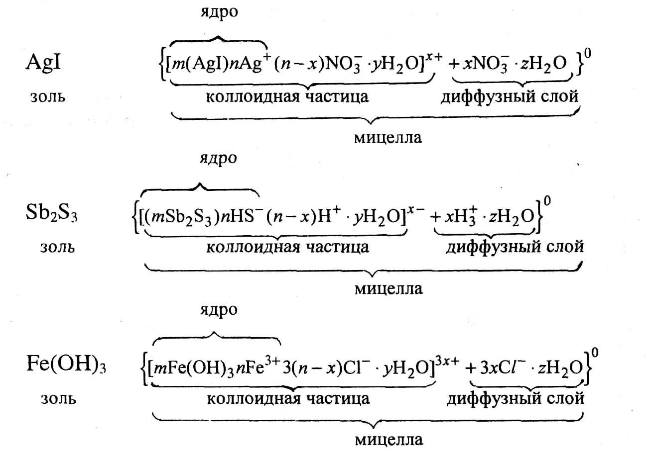 Схема коллоидной мицеллы