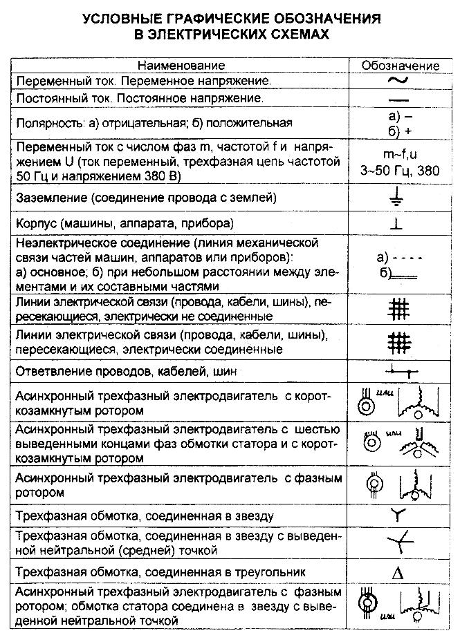 Обозначение электродвигателя на электрической схеме