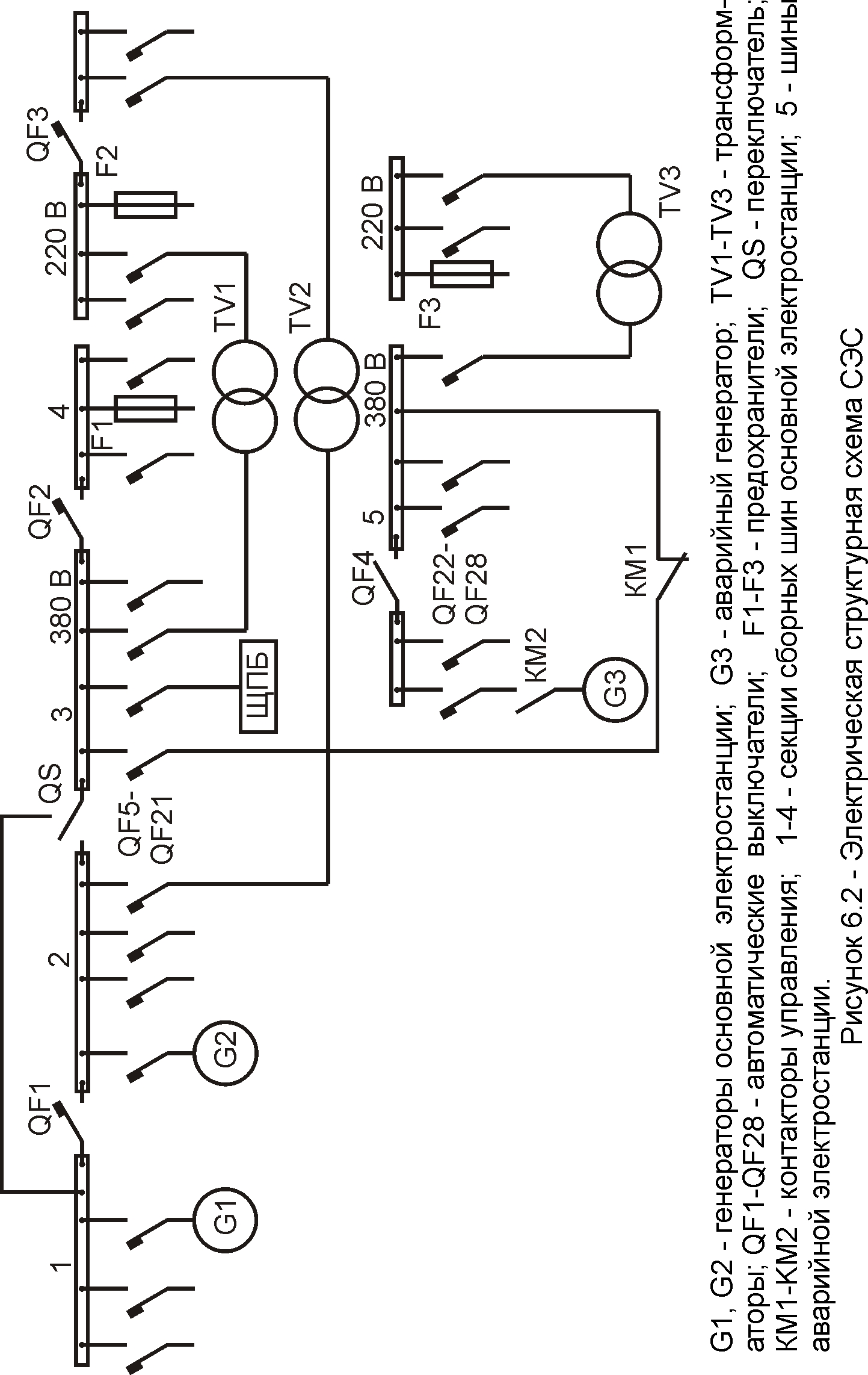 6.2 Структурная схема главного распределительного щита