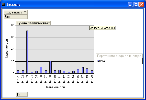Access сводная диаграмма
