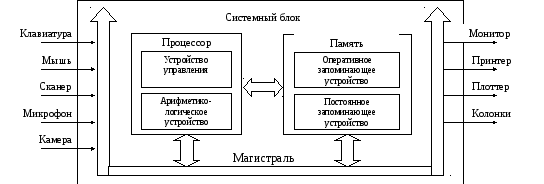 Понятие системы модели систем
