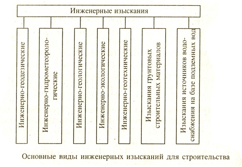 Подготовка геологической документации