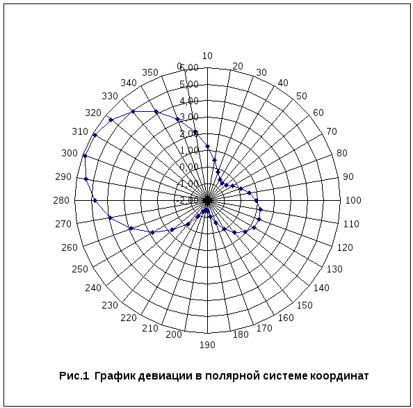 Презентация на тему: Кривые на плоскости