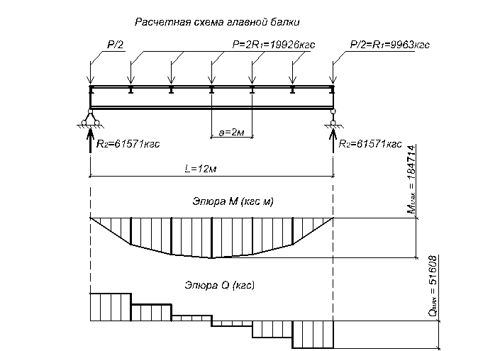 Расчетная схема панели