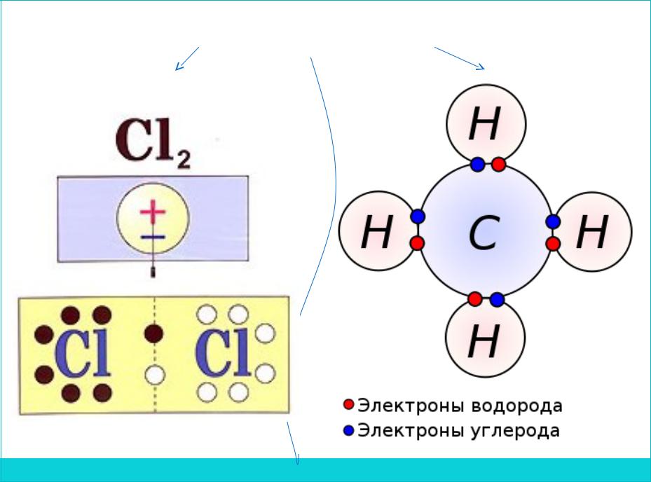 Связь кислорода и хлора. Схема образования ковалентной связи. Схема образования ковалентной связи между атомами. Механизм образования ковалентной связи между атомами кислорода. Схема образования ковалентной связи у водорода.