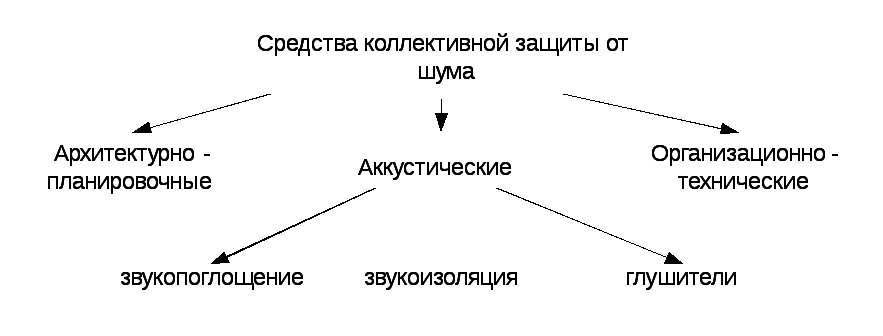 Bonolit projects блоки D500