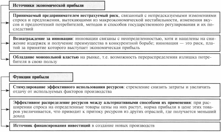 Прибыль какой источник