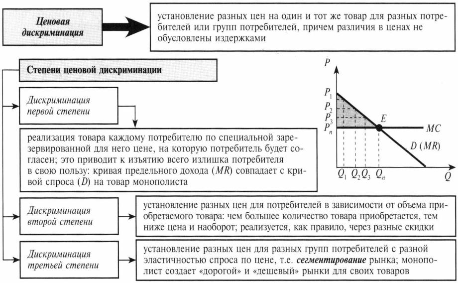 Dark Markets Russia