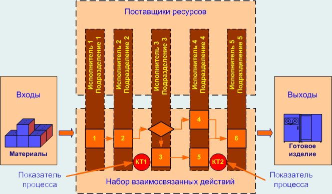 Контрактный подход к управлению рыночным риском инвестиционного портфеля