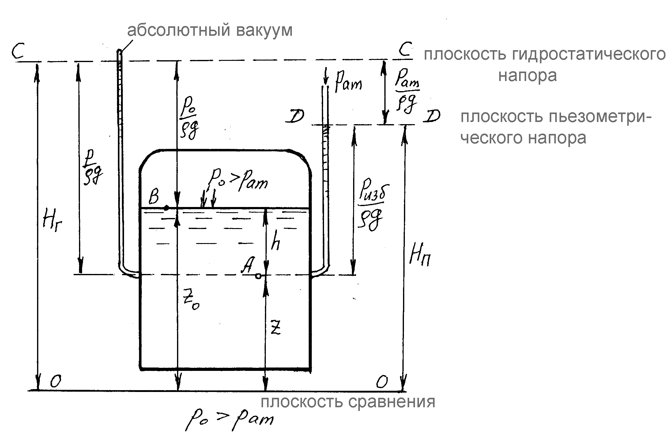 Рабочее давления парового котла Рабочее давления парового котла