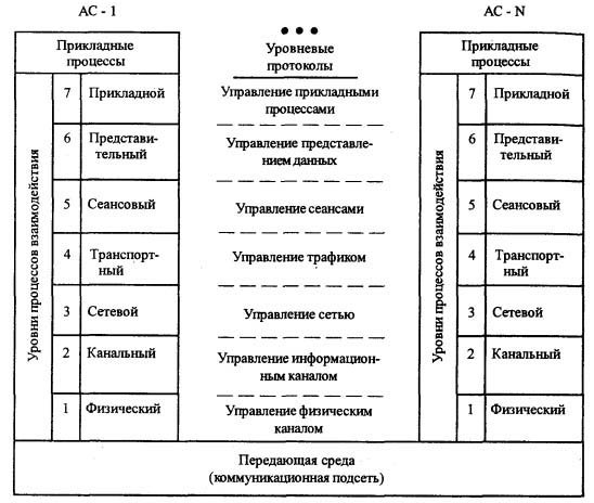 Классификация по способу представления объекта