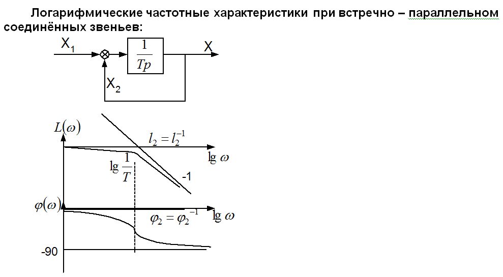 Дпт с независимым возбуждением структурная схема