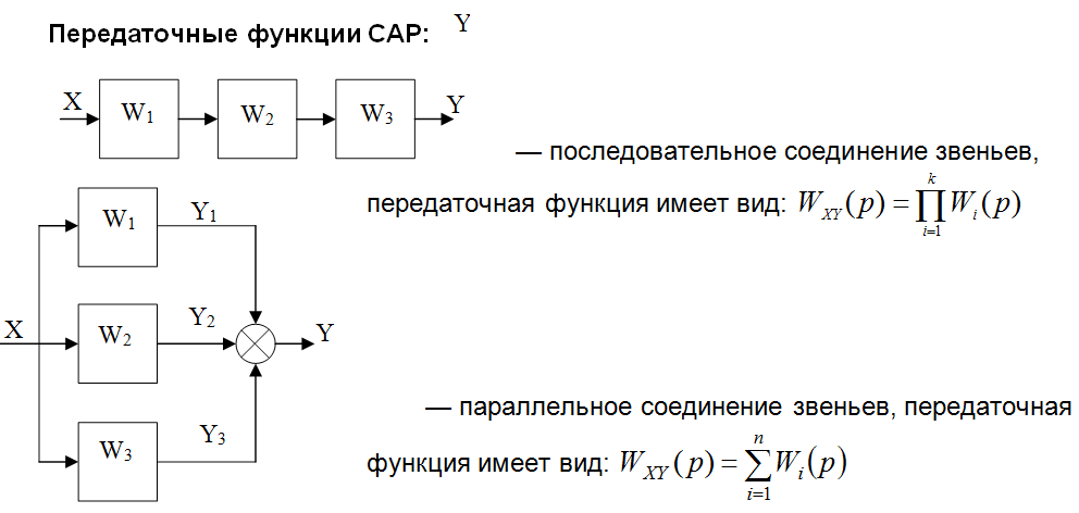 Краткие теоретические сведения