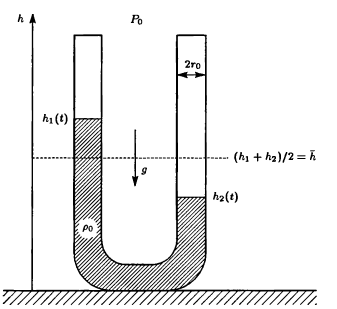 Жидкость в u образном сосуде