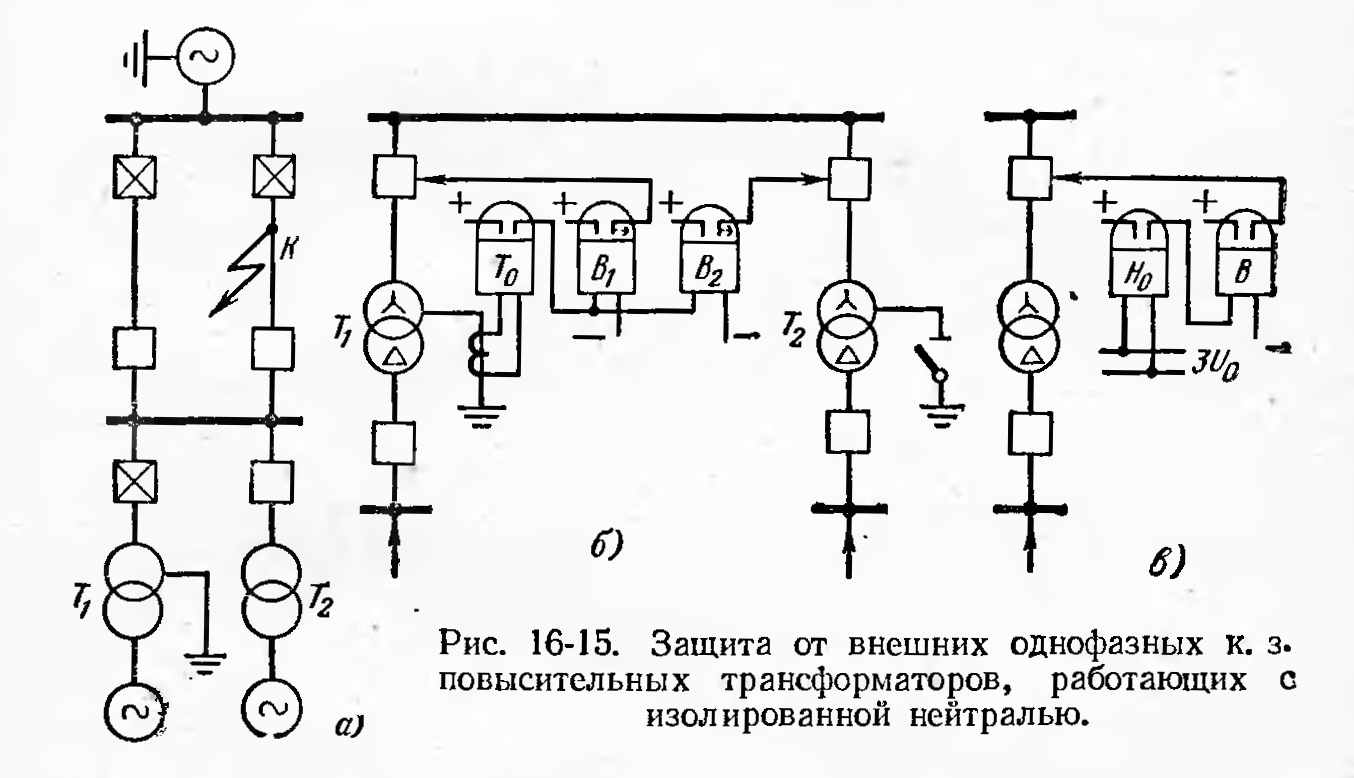 Защита от сверхтоков при внешних коротких замыканиях