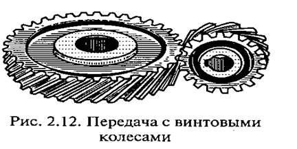 Винтовая передача рисунок