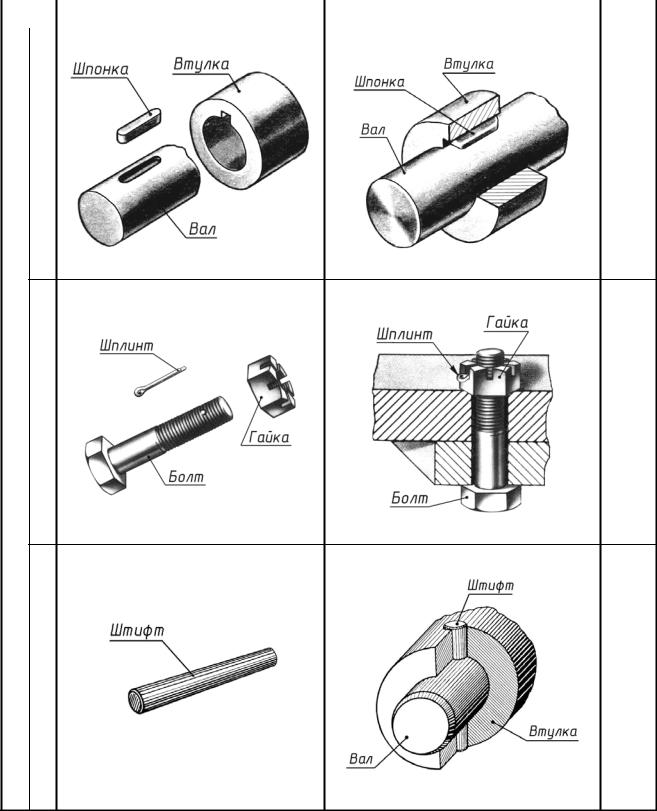 На сборочных чертежах болты винты штифты непустотелые валы в продольном разрезе показывают