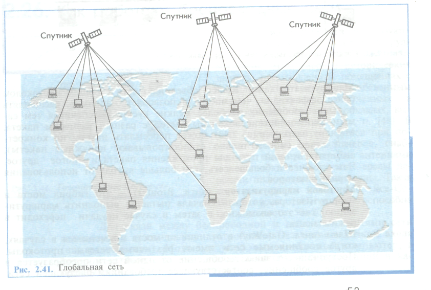 Классификация сетей по протяженности. Глрбальная сеть протяжённость. Сеть соединяющая компьютеры удалённые географически. Географическое распространение компьютерных сетей. Б сеть б 8