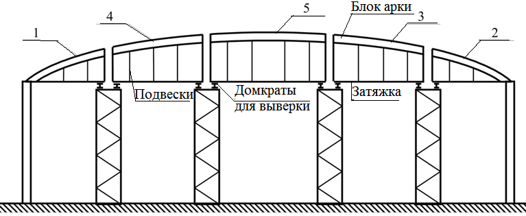 Технологическая карта установки арок «Палермо» и «Валенсия»