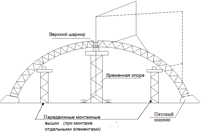 Используя временные конструкции