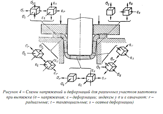 Влияние схемы напряженного состояния на пластичность