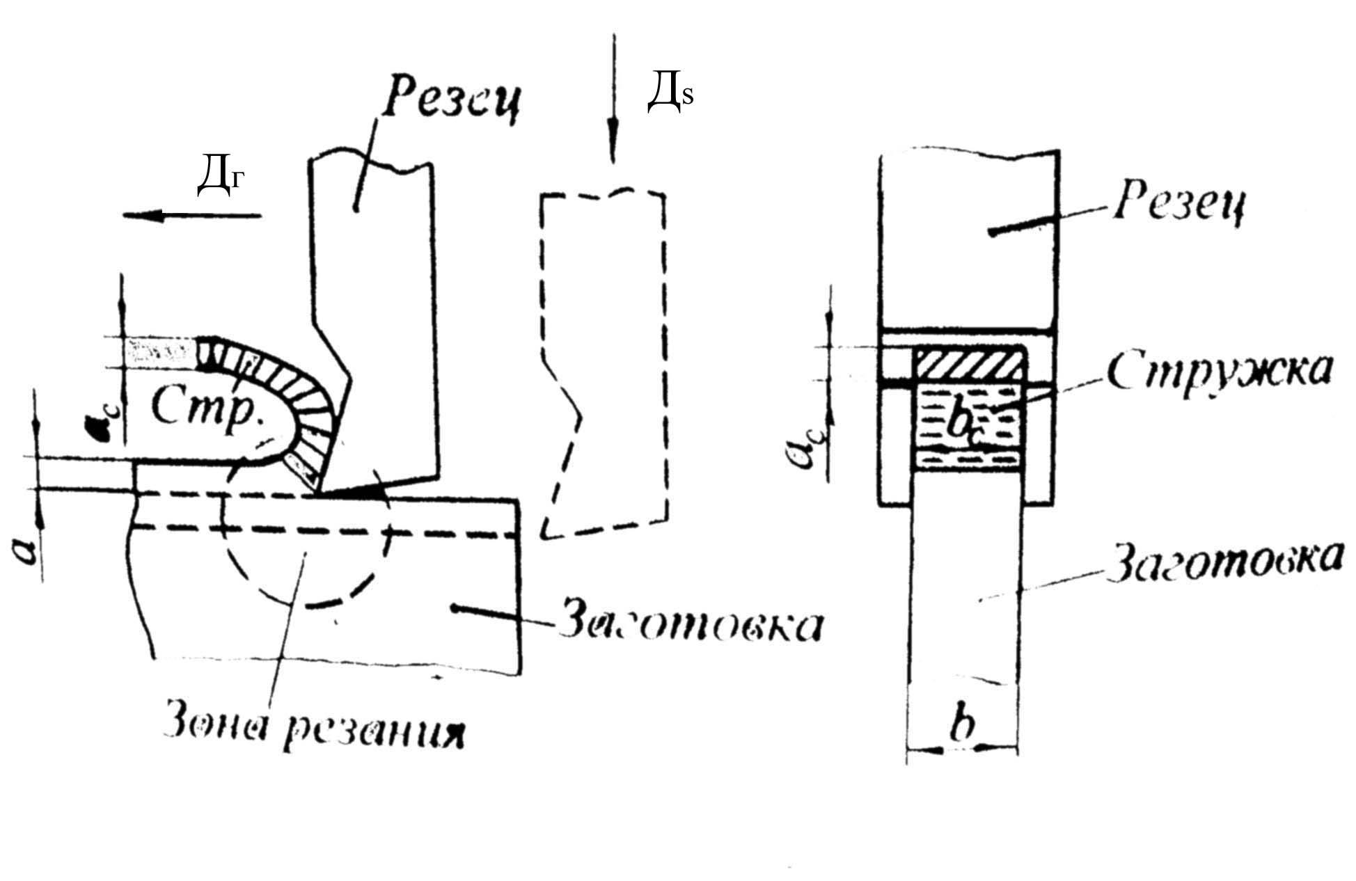 Пайка резцов