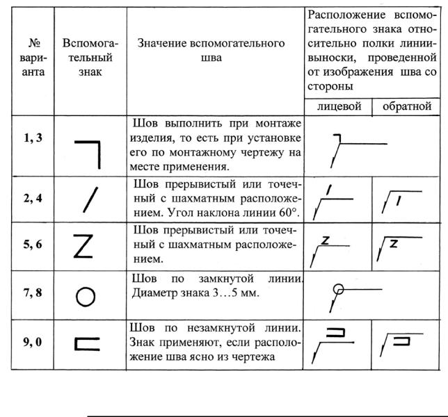 Шов по замкнутому контуру обозначение на чертеже