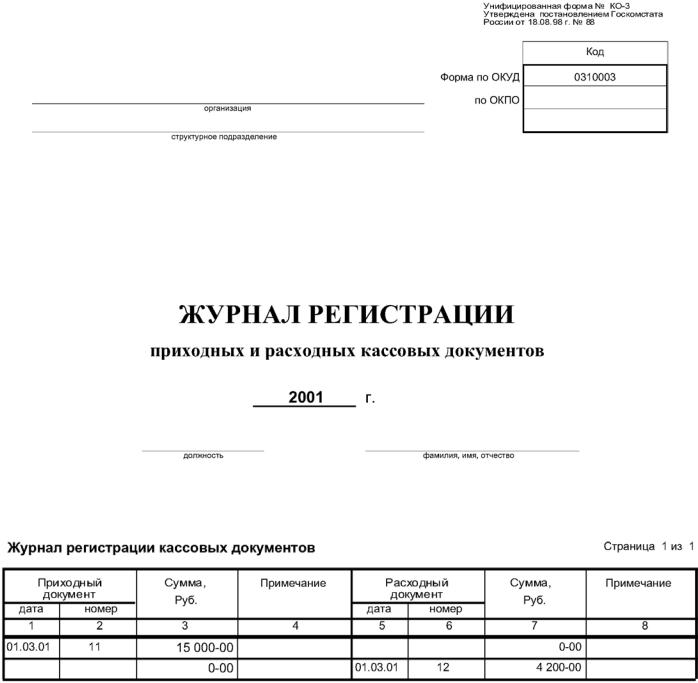 Образец заполнения журнала регистрации приходных и расходных кассовых документов