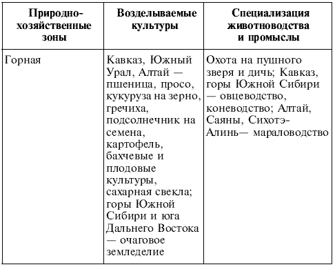 Зональная специализация сельского хозяйства