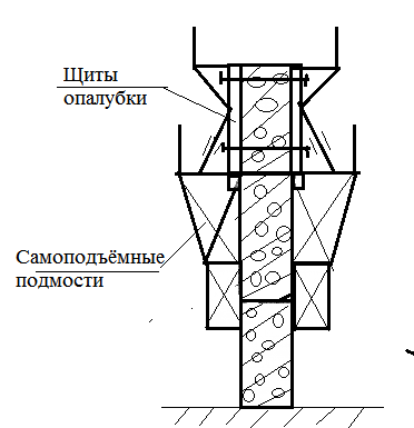 Самоподъемные леса своими руками чертежи